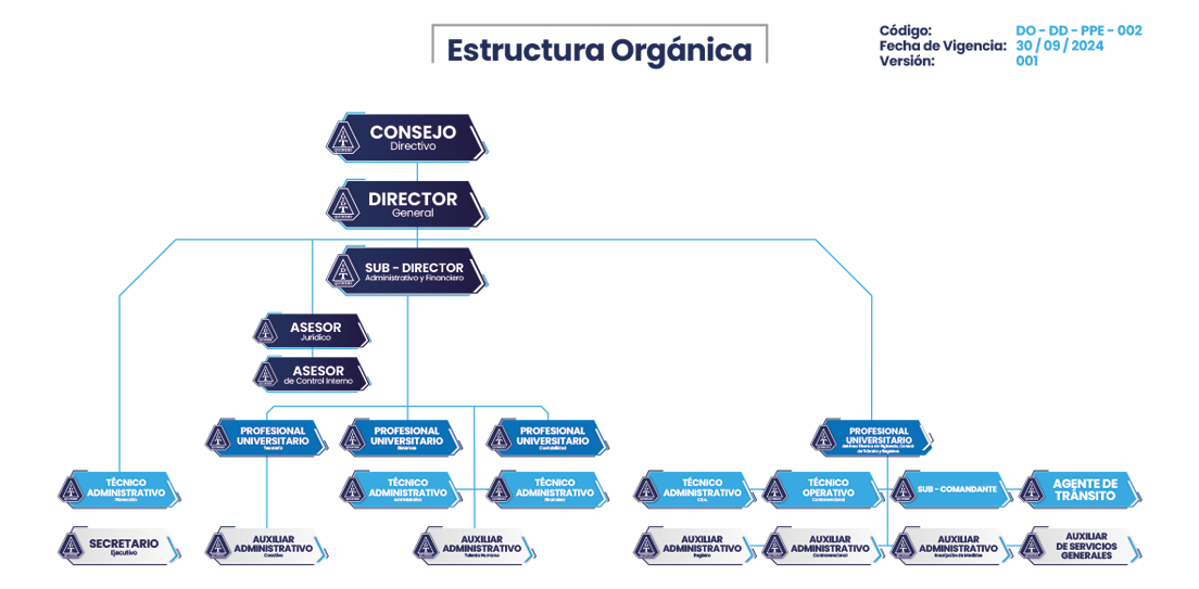 Mapa de la jurisdicción del IDTQ en el departamento del Quindío